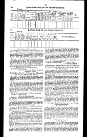 Wiener Zeitung 18300107 Seite: 10