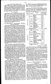 Wiener Zeitung 18300128 Seite: 11