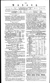 Wiener Zeitung 18300302 Seite: 4