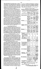 Wiener Zeitung 18300419 Seite: 16