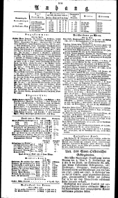 Wiener Zeitung 18300503 Seite: 4