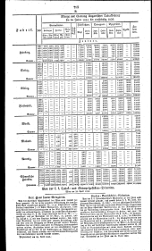 Wiener Zeitung 18300512 Seite: 21