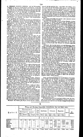 Wiener Zeitung 18300515 Seite: 22