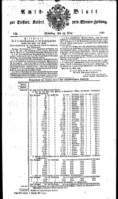 Wiener Zeitung 18300529 Seite: 17
