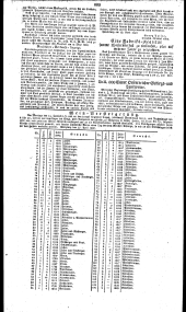 Wiener Zeitung 18300602 Seite: 10