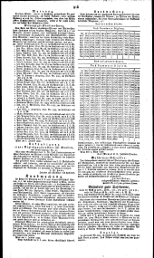 Wiener Zeitung 18300609 Seite: 6