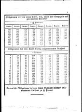 Wiener Zeitung 18300616 Seite: 7