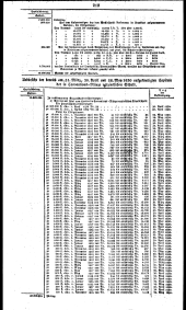 Wiener Zeitung 18300803 Seite: 12