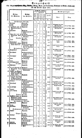 Wiener Zeitung 18300903 Seite: 14