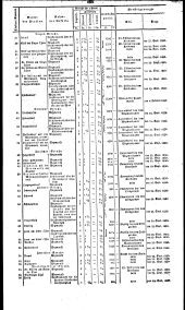 Wiener Zeitung 18300903 Seite: 15