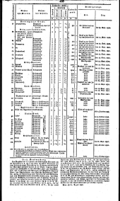 Wiener Zeitung 18300903 Seite: 16