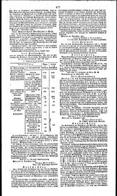 Wiener Zeitung 18300921 Seite: 11