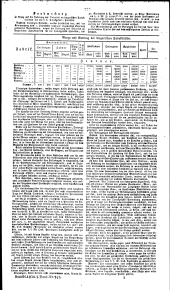 Wiener Zeitung 18301022 Seite: 15