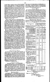 Wiener Zeitung 18301029 Seite: 16