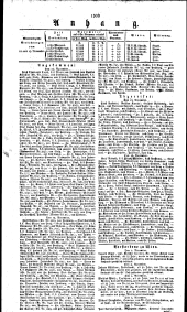Wiener Zeitung 18301116 Seite: 4