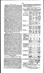 Wiener Zeitung 18301116 Seite: 18