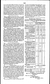 Wiener Zeitung 18310208 Seite: 12