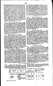 Wiener Zeitung 18310211 Seite: 12