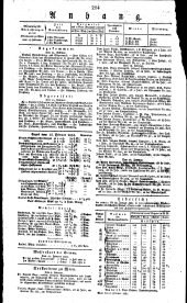 Wiener Zeitung 18310217 Seite: 4