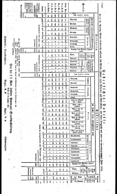 Wiener Zeitung 18310504 Seite: 10