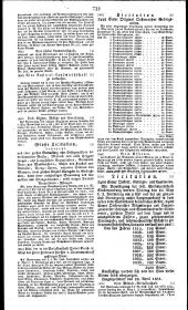 Wiener Zeitung 18310505 Seite: 21