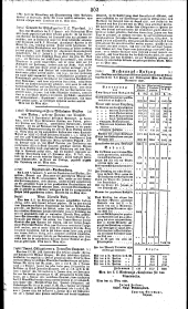 Wiener Zeitung 18310606 Seite: 14