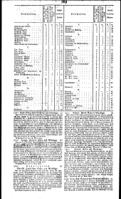 Wiener Zeitung 18310607 Seite: 13