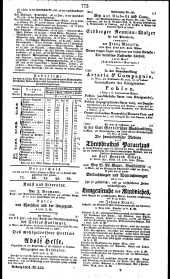 Wiener Zeitung 18310616 Seite: 5