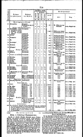 Wiener Zeitung 18310726 Seite: 12