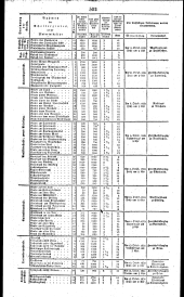 Wiener Zeitung 18310919 Seite: 12