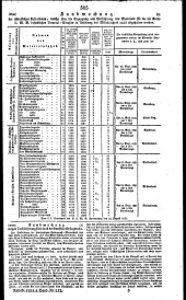 Wiener Zeitung 18310919 Seite: 15