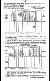 Wiener Zeitung 18310922 Seite: 8