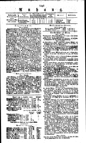 Wiener Zeitung 18311006 Seite: 4