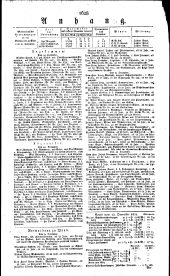 Wiener Zeitung 18311213 Seite: 4