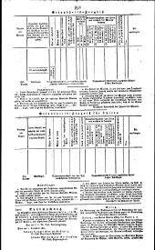 Wiener Zeitung 18311213 Seite: 9