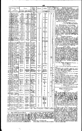 Wiener Zeitung 18320504 Seite: 8