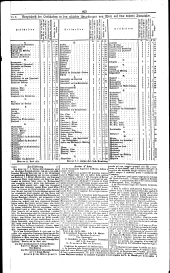 Wiener Zeitung 18320514 Seite: 7