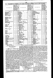 Wiener Zeitung 18320516 Seite: 7