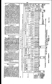 Wiener Zeitung 18320619 Seite: 8