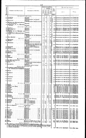 Wiener Zeitung 18320730 Seite: 11