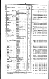 Wiener Zeitung 18320803 Seite: 12