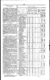 Wiener Zeitung 18320927 Seite: 9