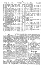 Wiener Zeitung 18330420 Seite: 10