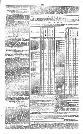 Wiener Zeitung 18330429 Seite: 6