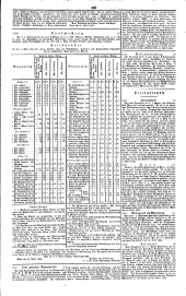 Wiener Zeitung 18330501 Seite: 6