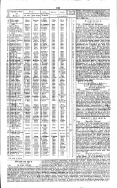 Wiener Zeitung 18330503 Seite: 12