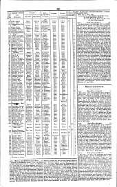 Wiener Zeitung 18330506 Seite: 10