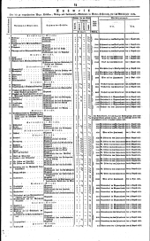 Wiener Zeitung 18330716 Seite: 6