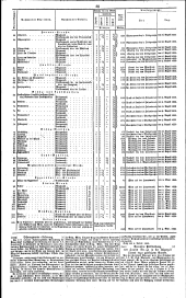 Wiener Zeitung 18330718 Seite: 7