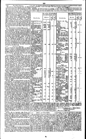 Wiener Zeitung 18330807 Seite: 6